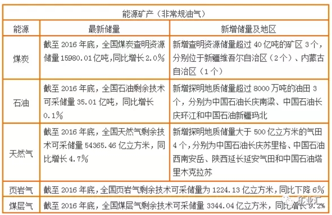 國土資源部公布17種戰(zhàn)略金屬、非金屬礦資源儲量數(shù)據(jù)